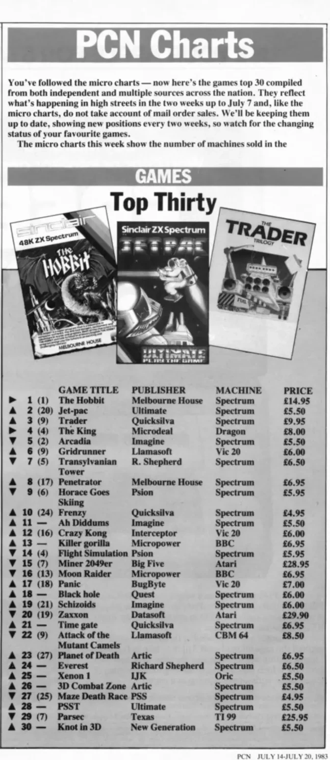 Chart Scan