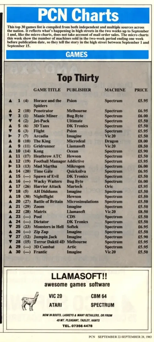 Chart Scan