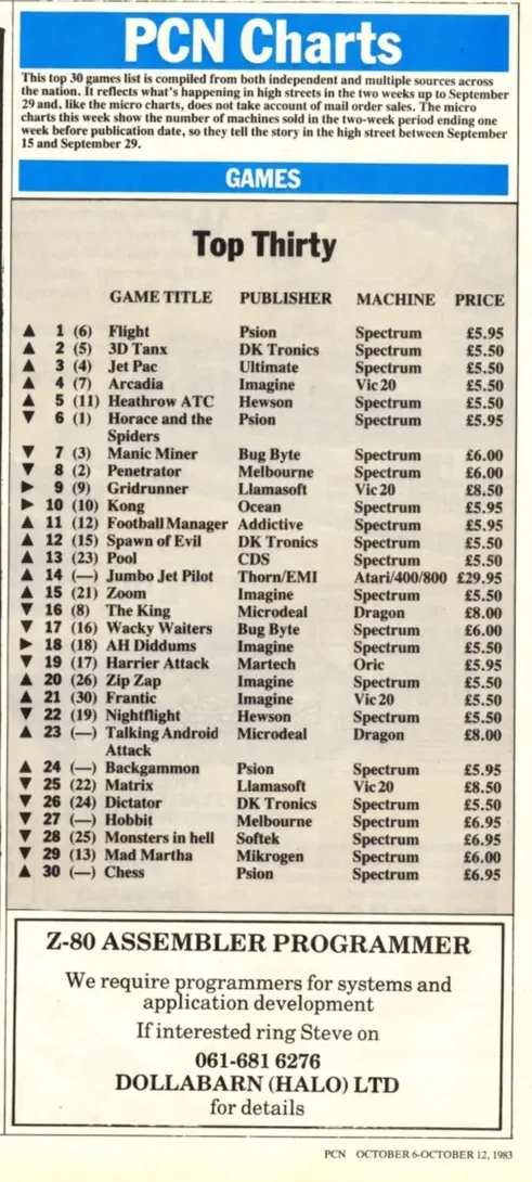 Chart Scan