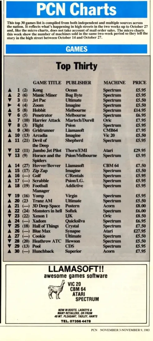 Chart Scan