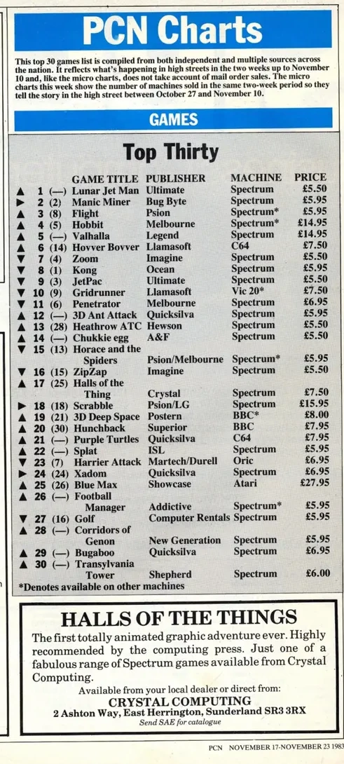 Chart Scan