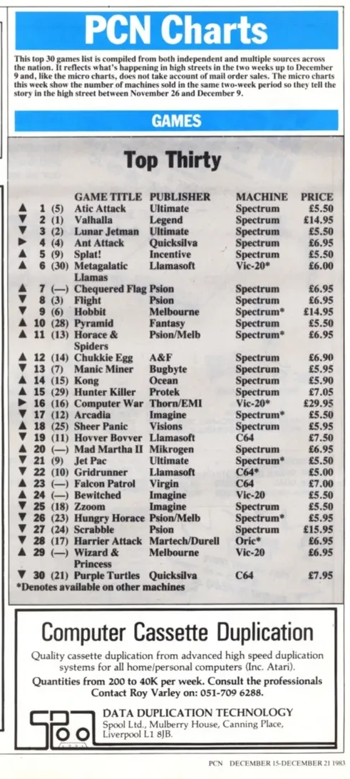 Chart Scan