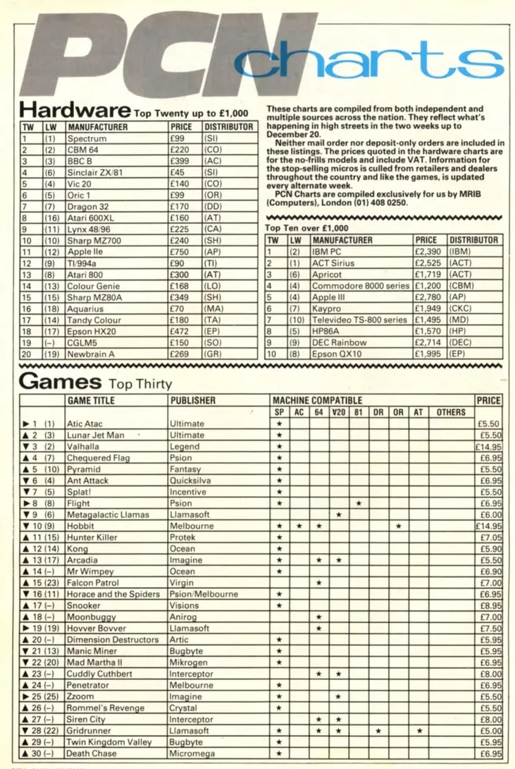 Chart Scan