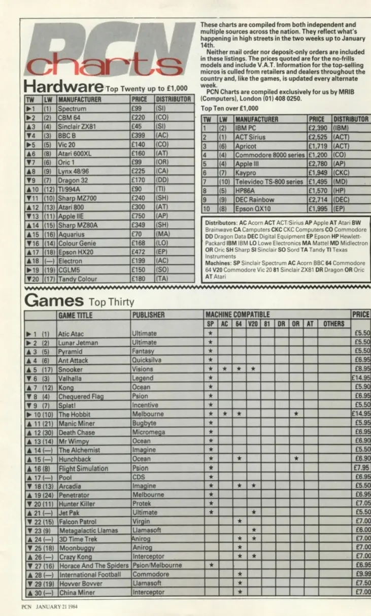 Chart Scan