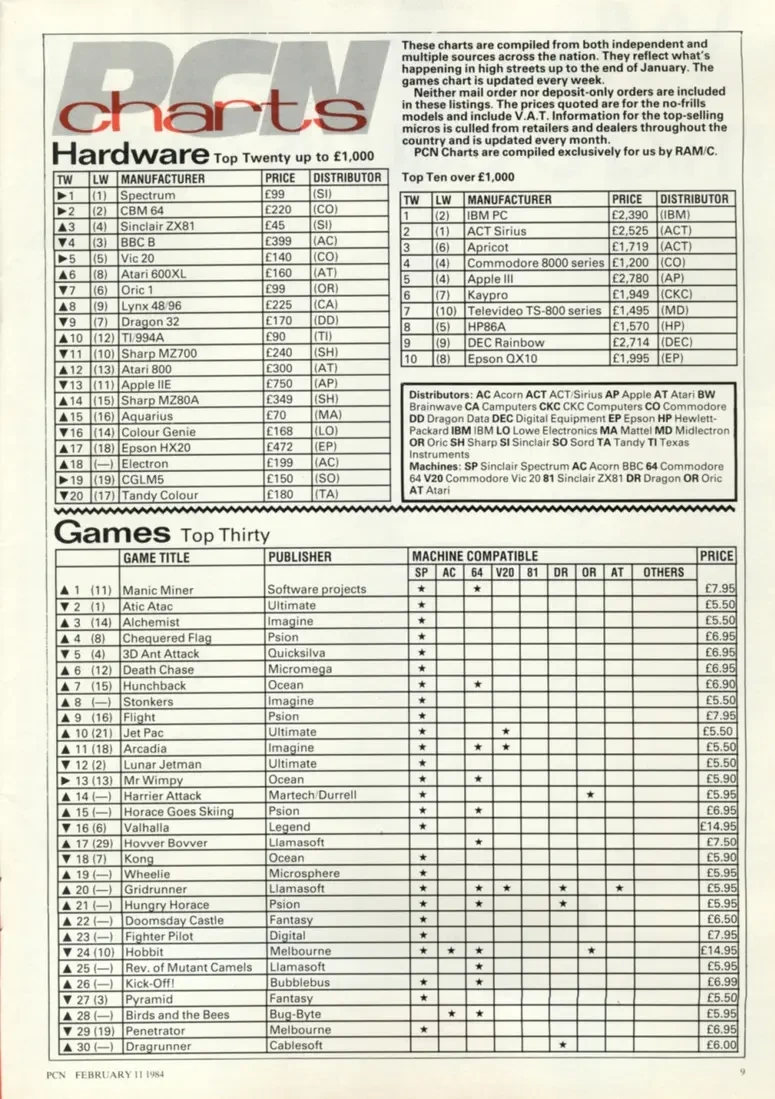 Chart Scan
