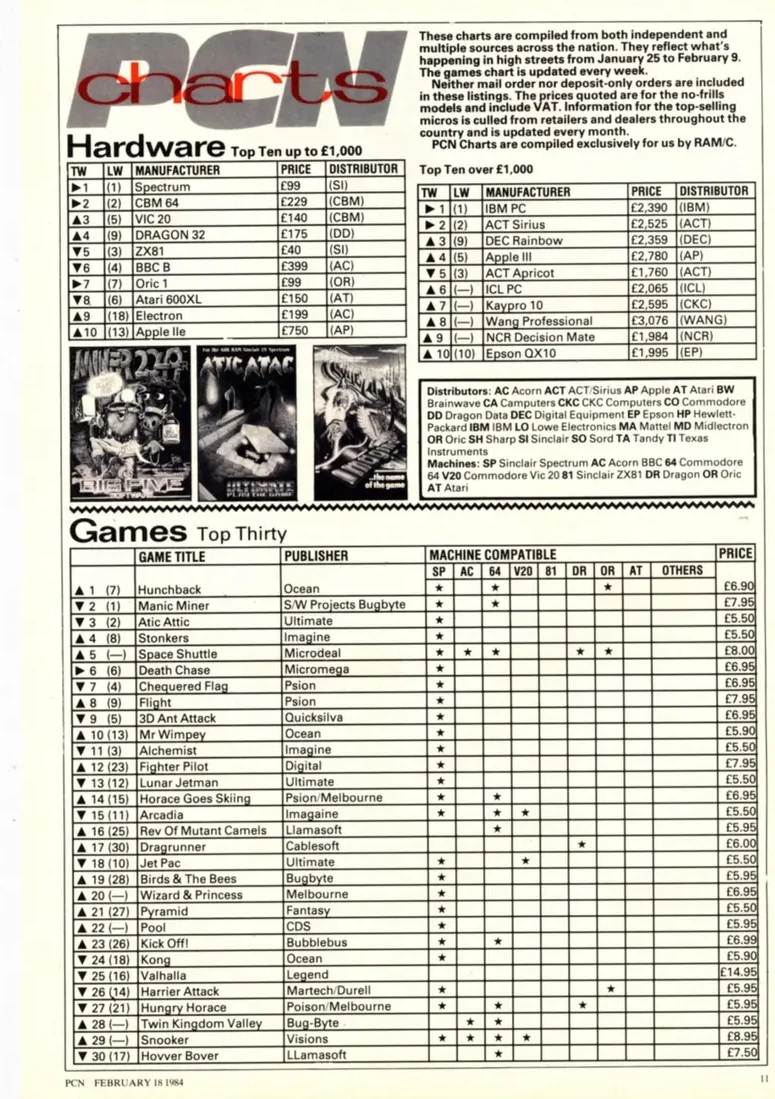 Chart Scan