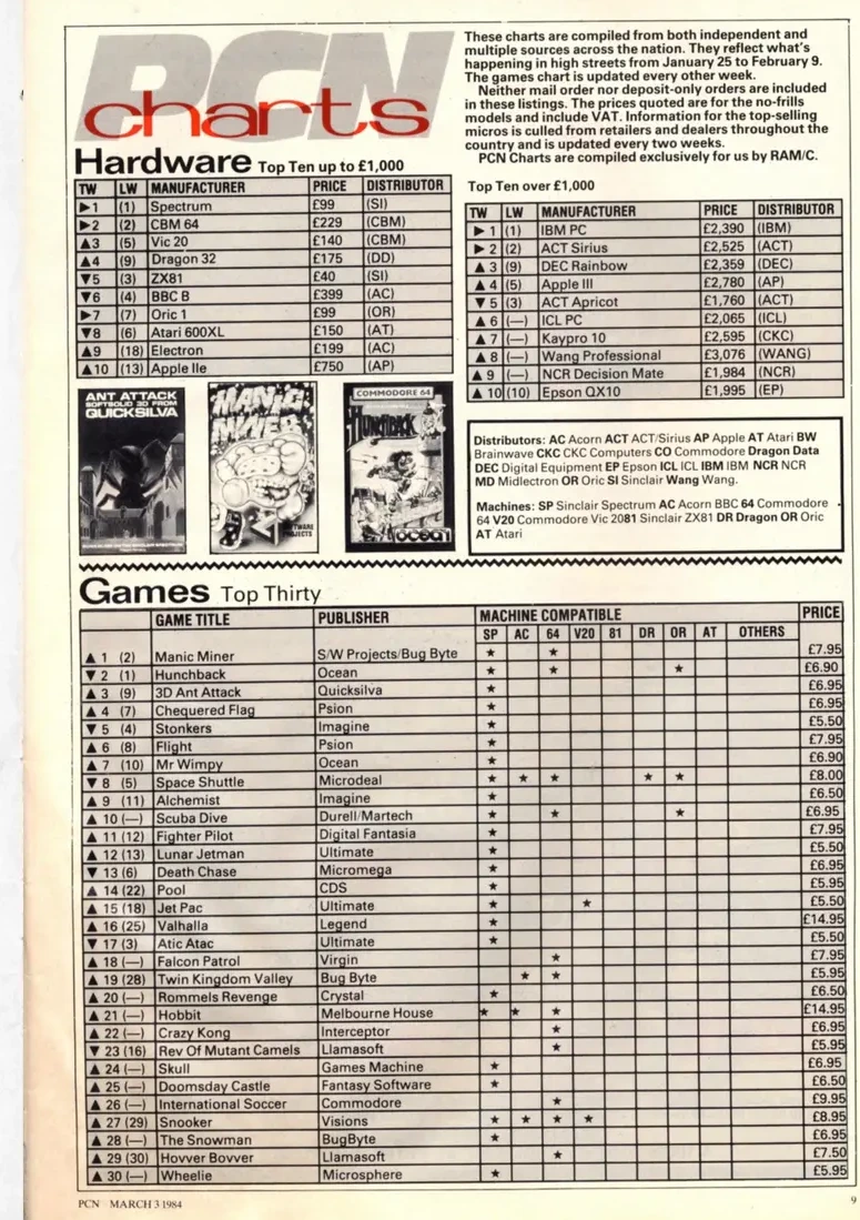 Chart Scan
