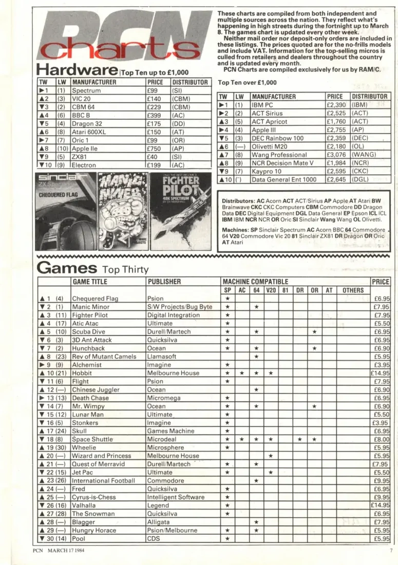 Chart Scan