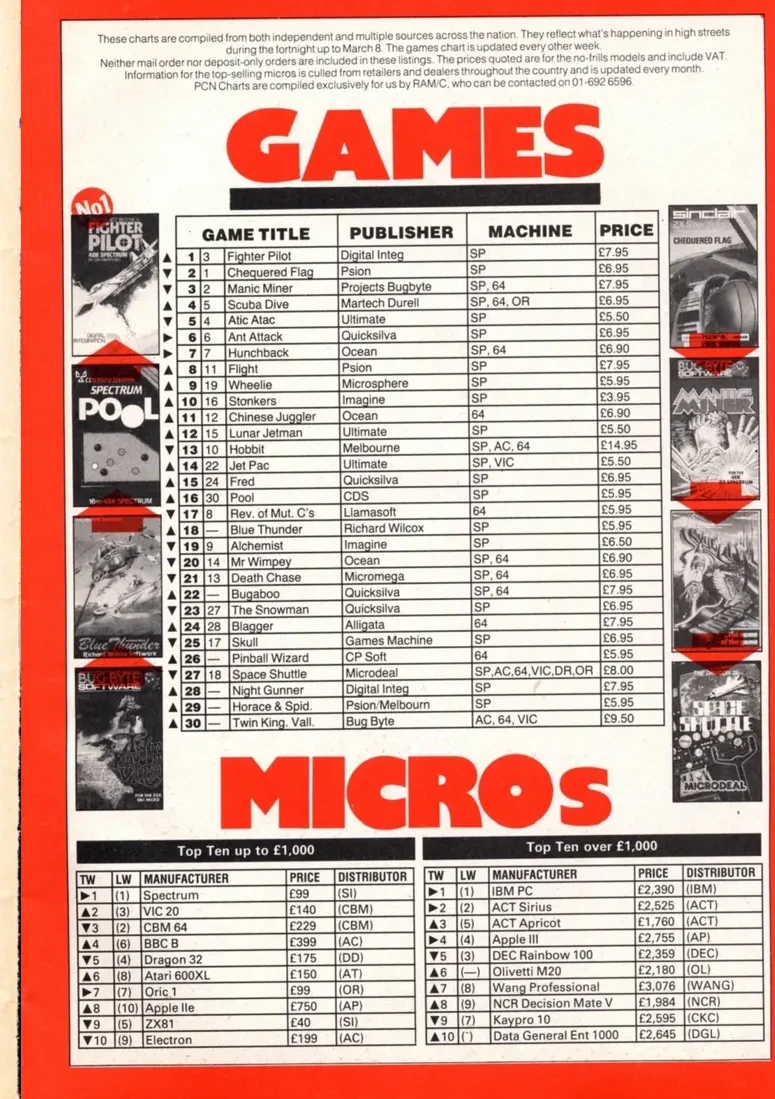 Chart Scan