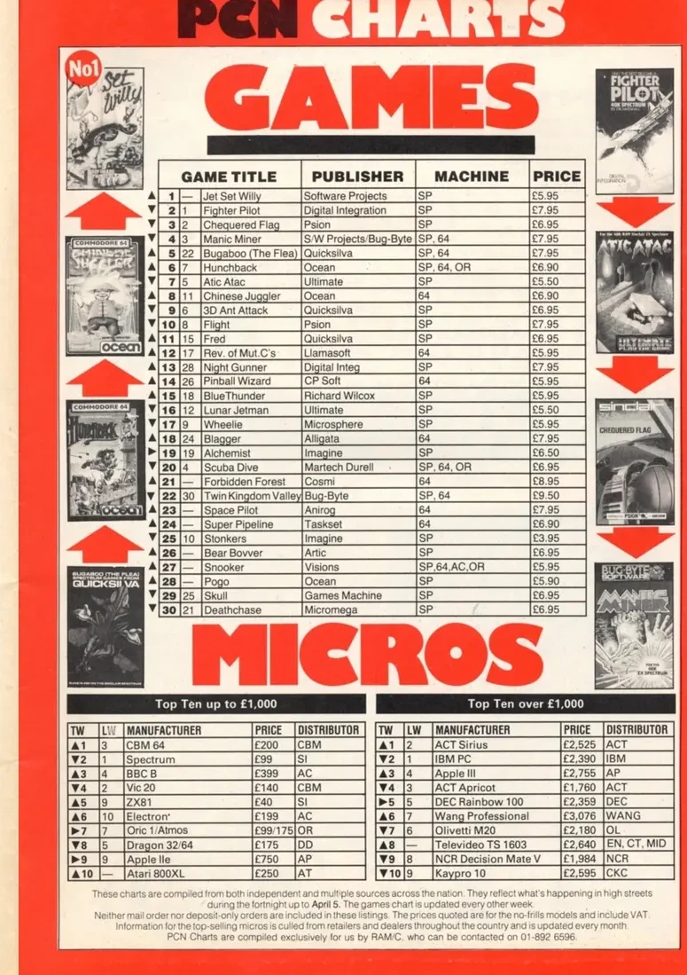 Chart Scan