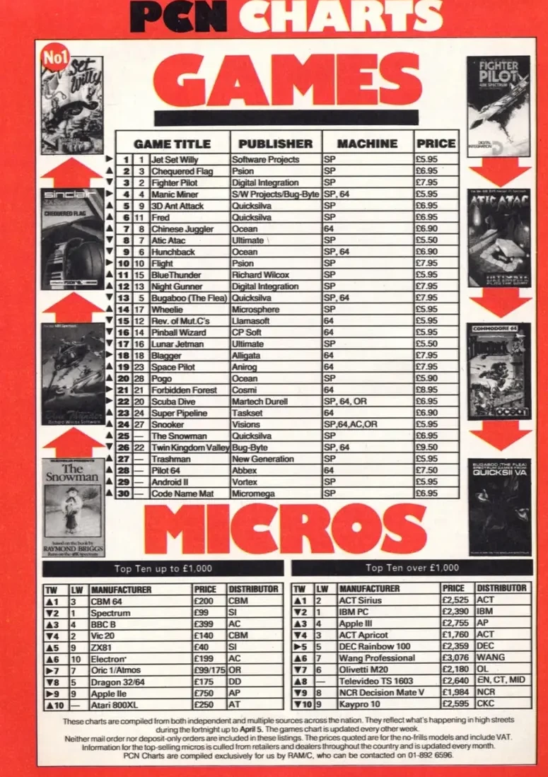 Chart Scan