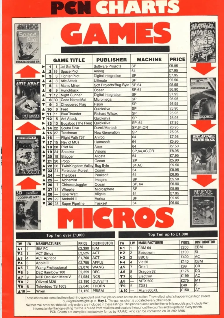 Chart Scan
