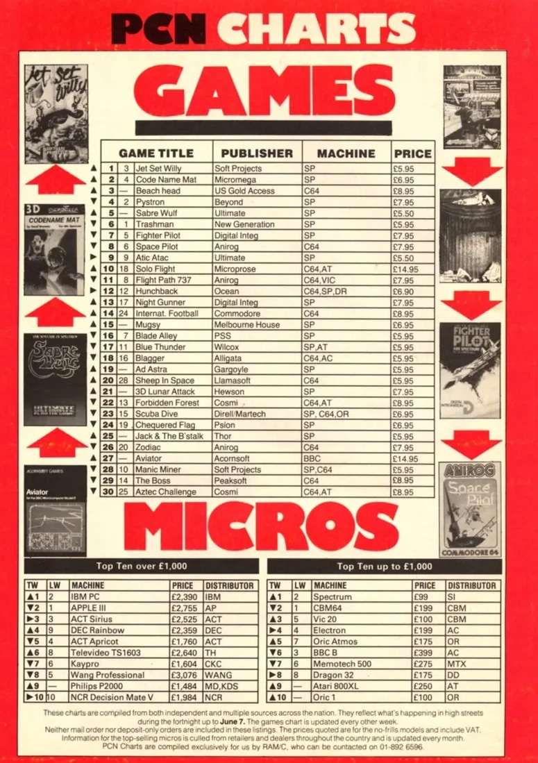 Chart Scan