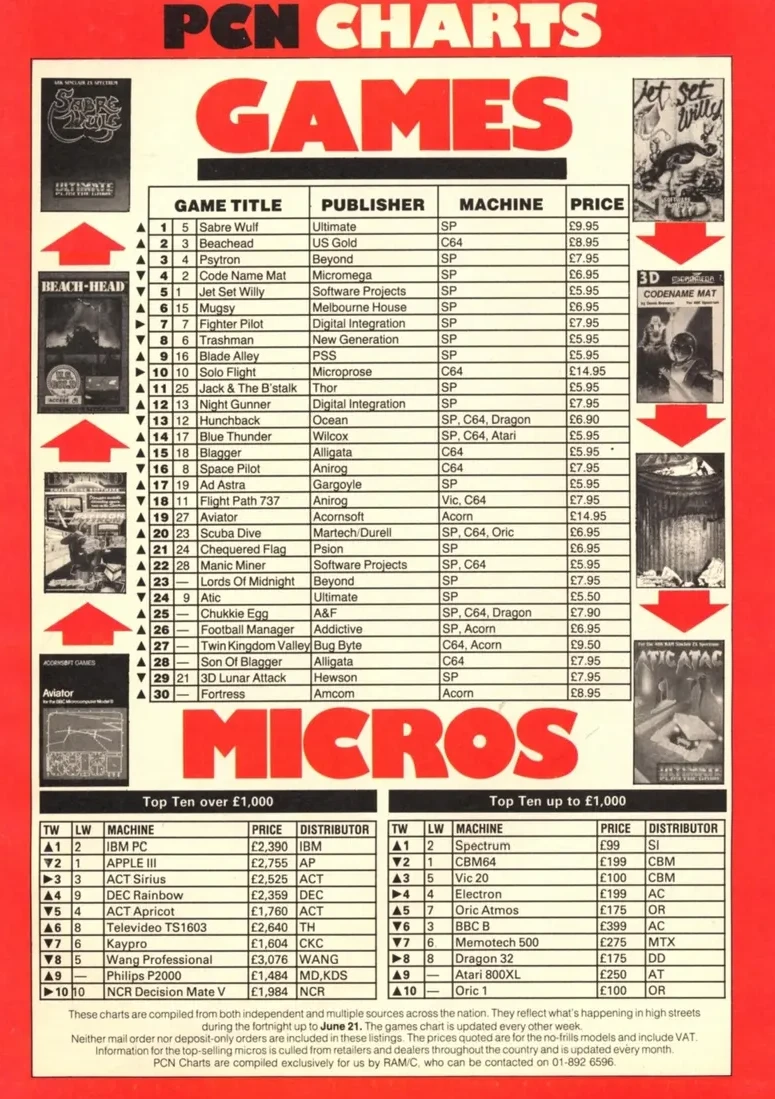 Chart Scan