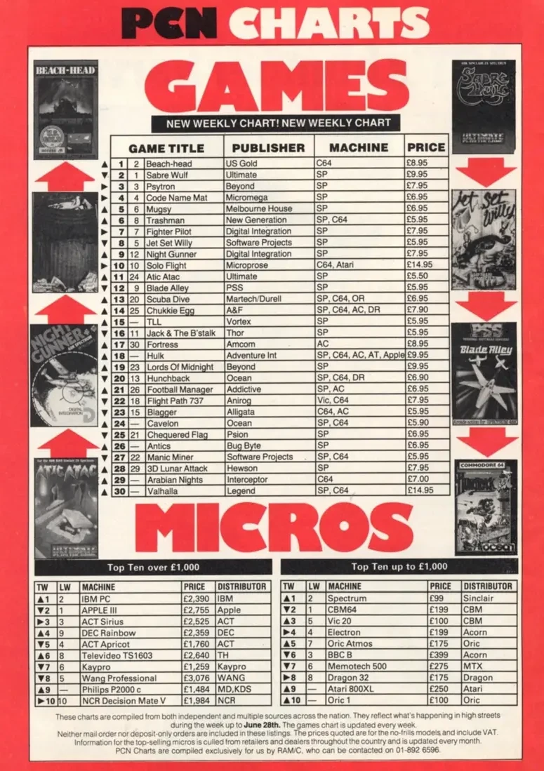 Chart Scan