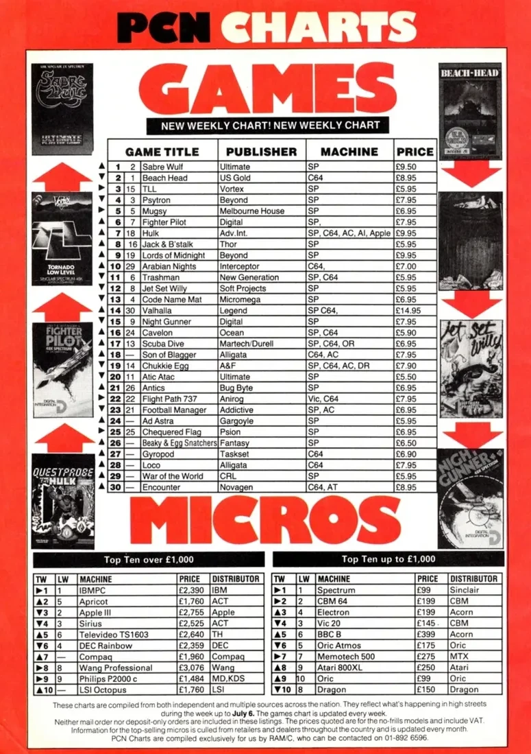 Chart Scan
