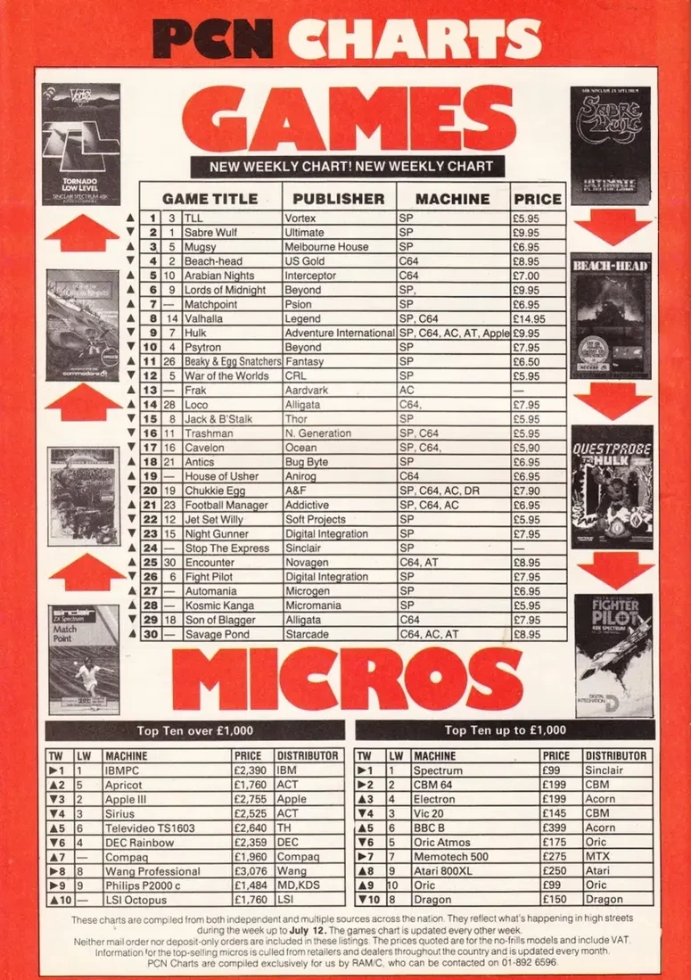 Chart Scan