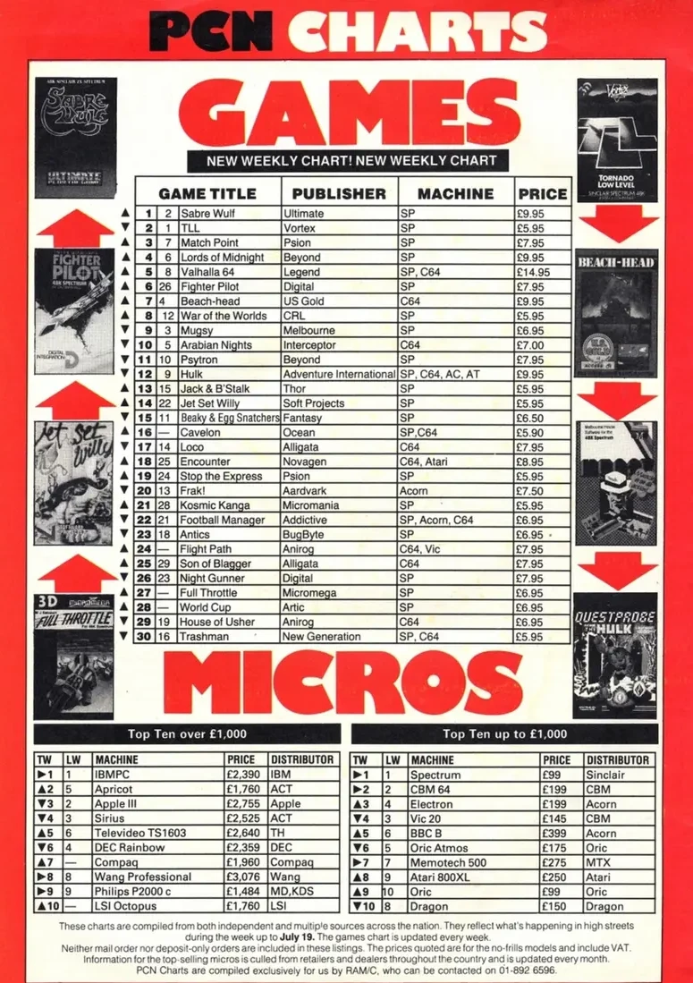 Chart Scan