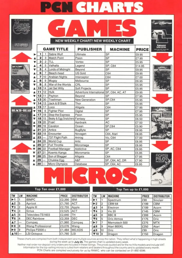 Chart Scan