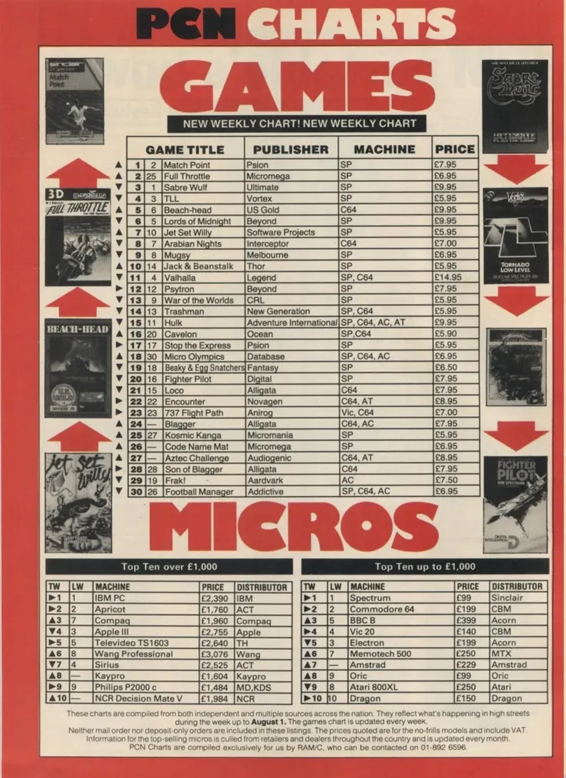 Chart Scan