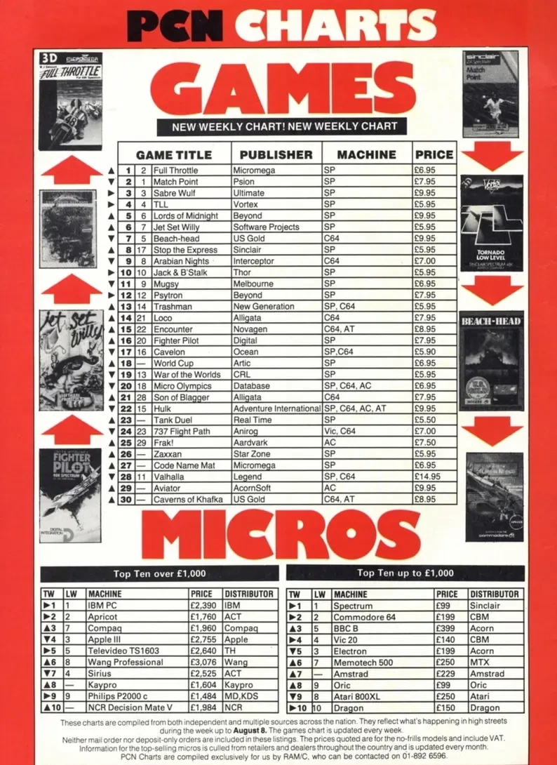 Chart Scan