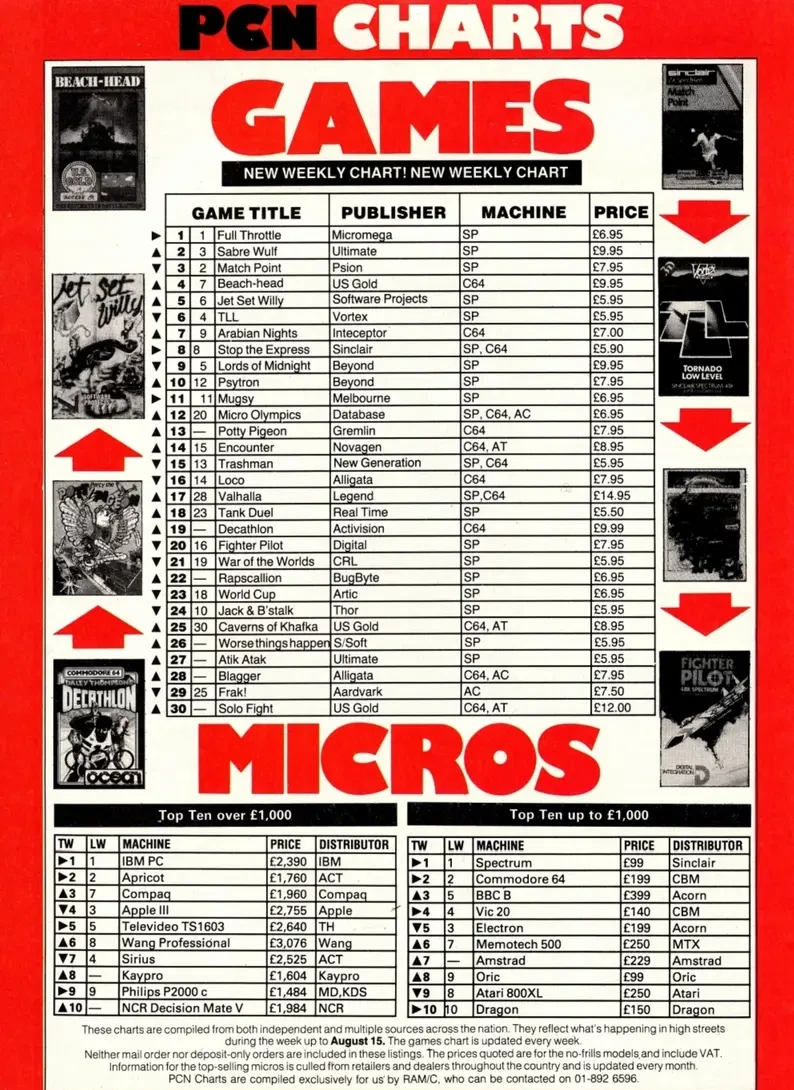 Chart Scan