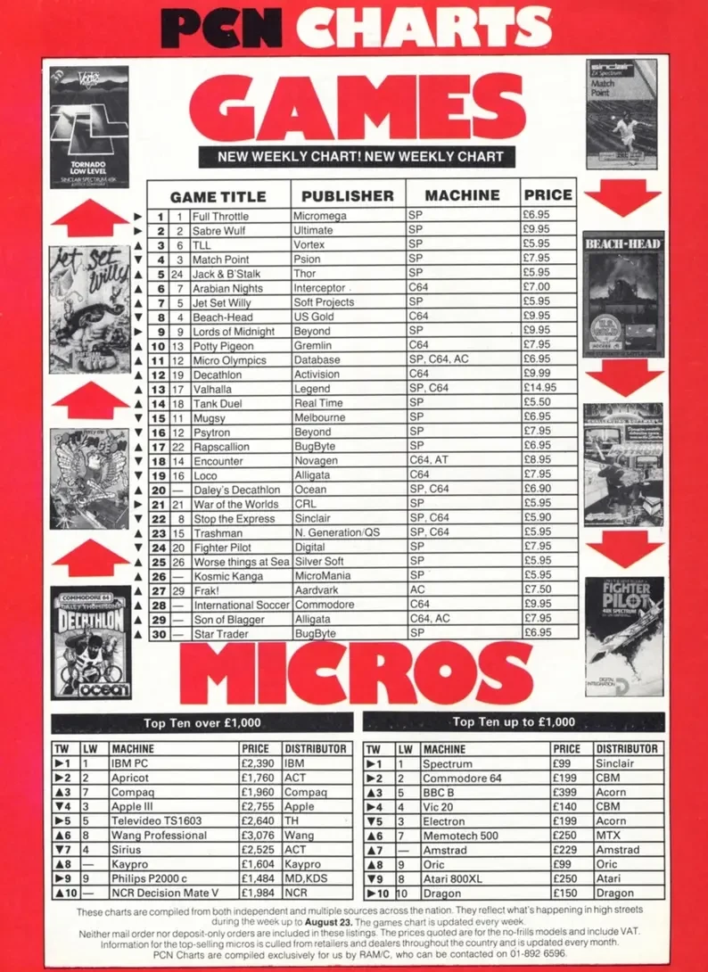 Chart Scan