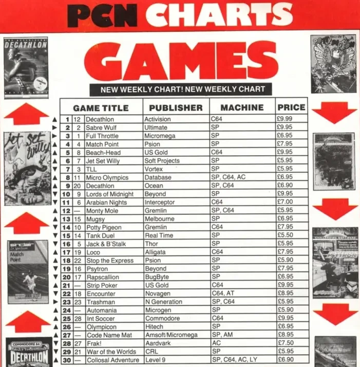 Chart Scan