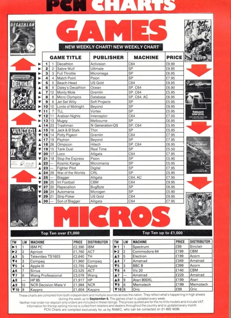 Chart Scan