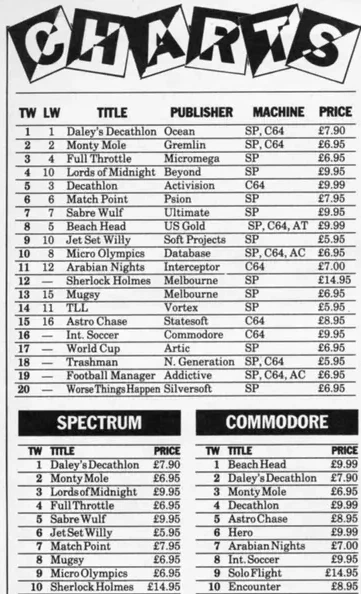 Chart Scan