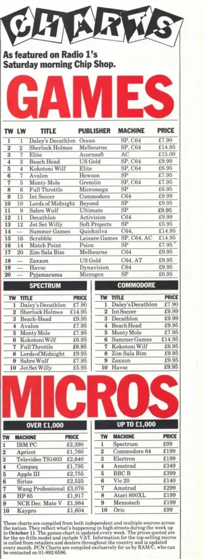 Chart Scan