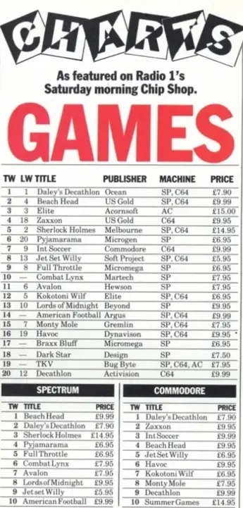 Chart Scan