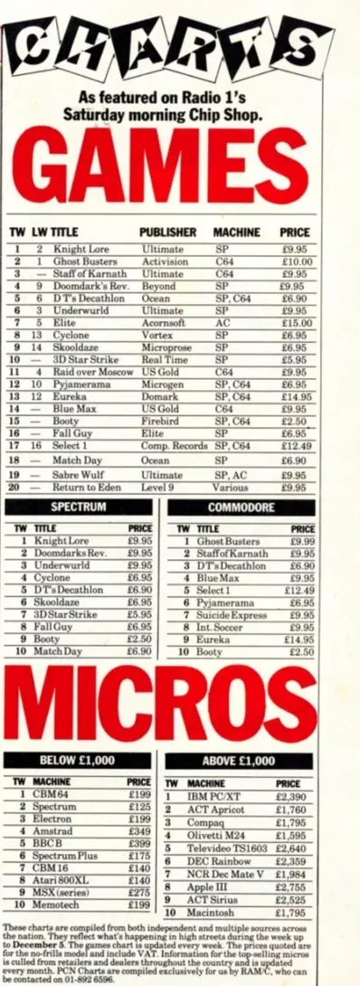 Chart Scan