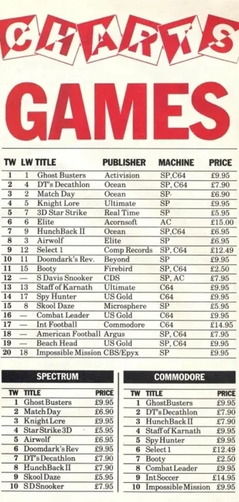 Chart Scan