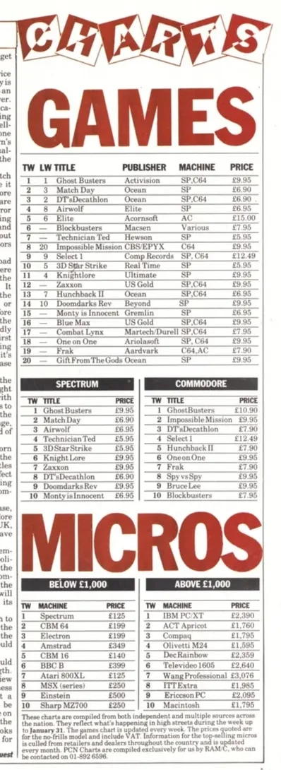Chart Scan