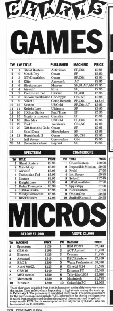 Chart Scan
