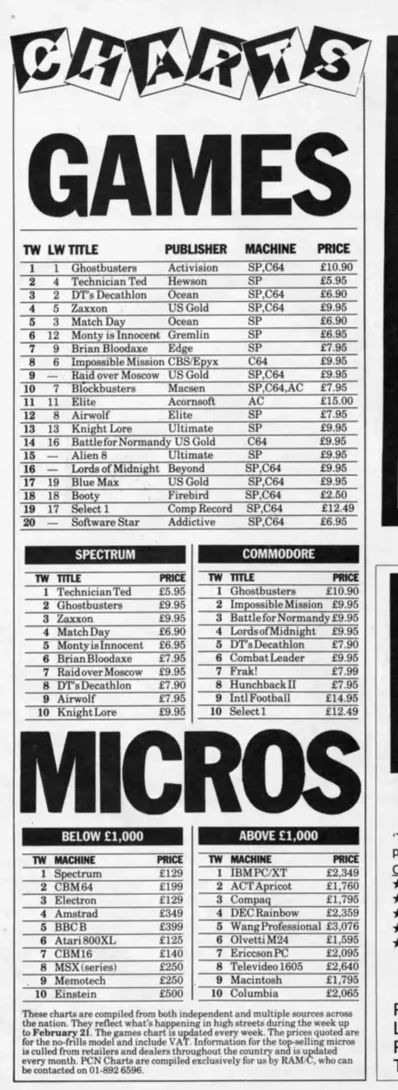 Chart Scan