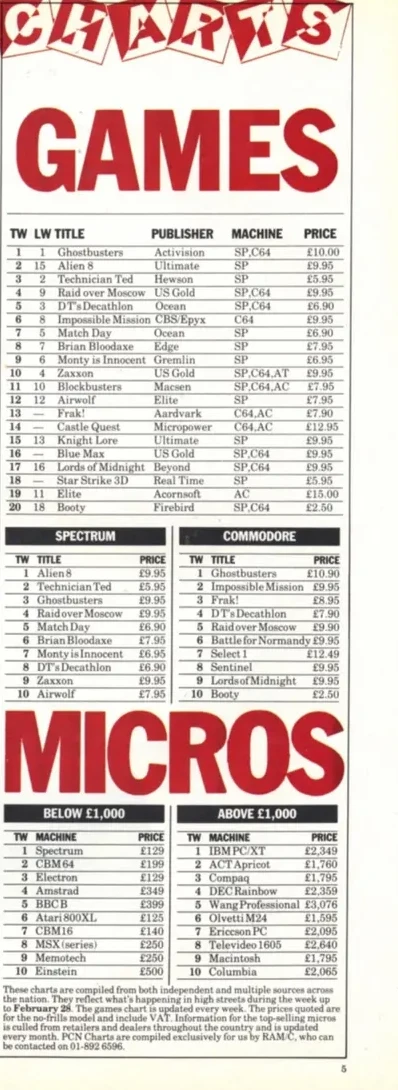 Chart Scan