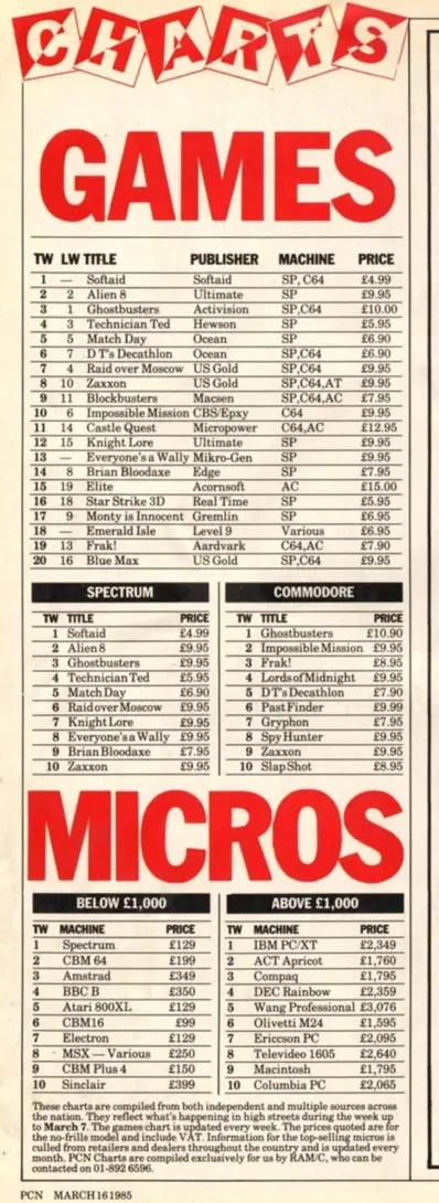 Chart Scan