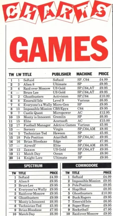 Chart Scan