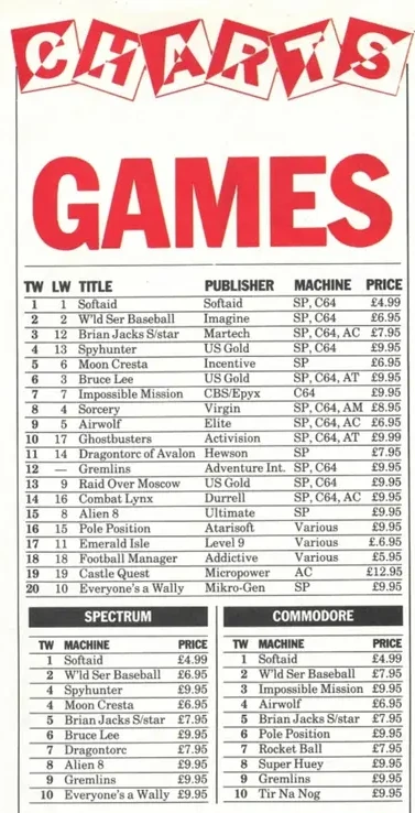 Chart Scan
