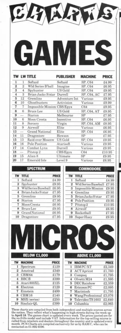 Chart Scan