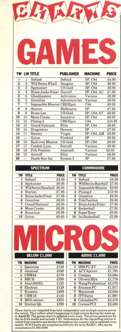 Chart Scan