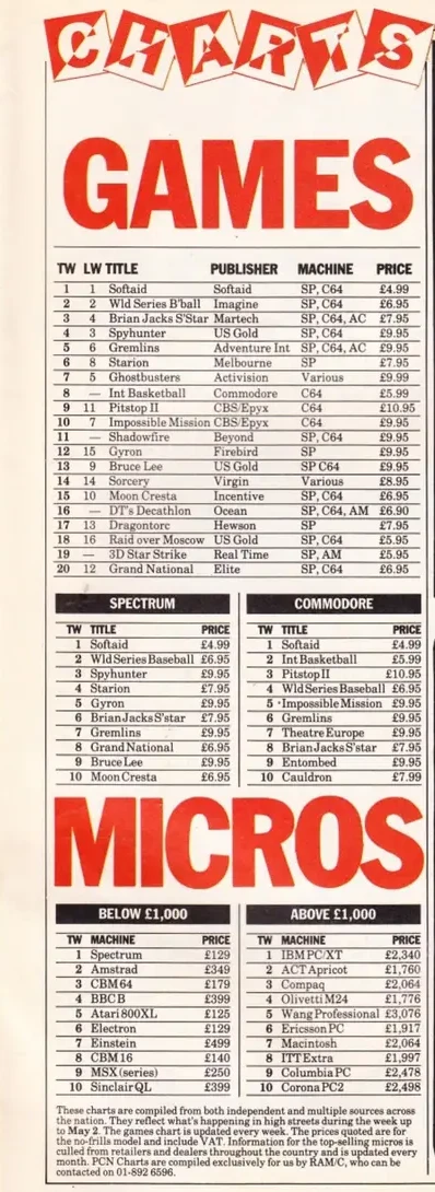 Chart Scan