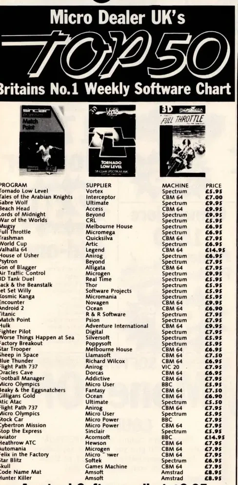 Chart Scan