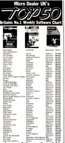 Chart Scan