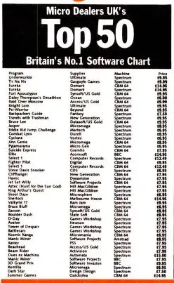 Chart Scan