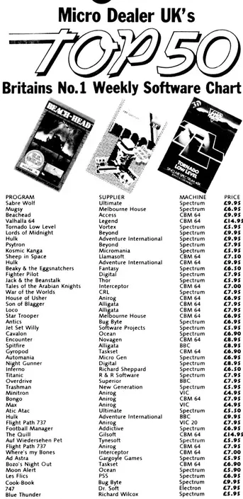 Chart Scan