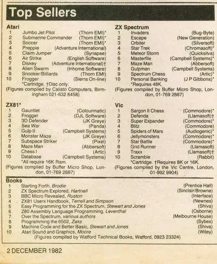 Chart Scan