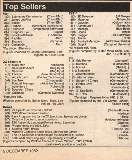 Chart Scan